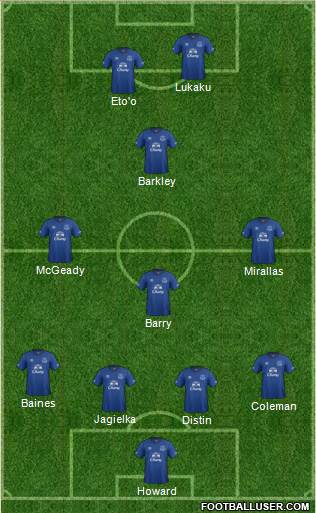 Everton Formation 2014