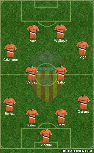 Valencia C.F., S.A.D. Formation 2014