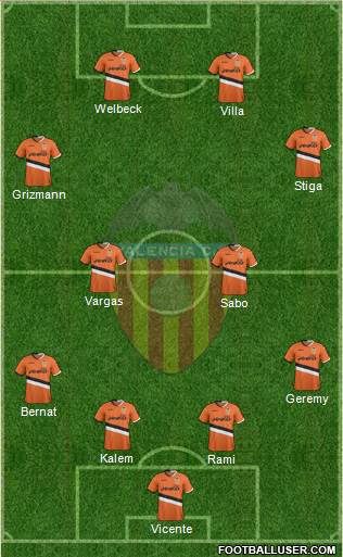 Valencia C.F., S.A.D. Formation 2014