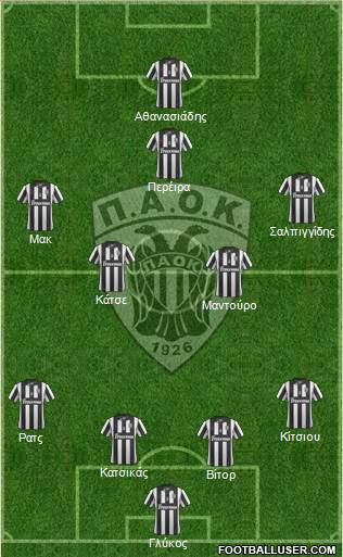 AS PAOK Salonika Formation 2014
