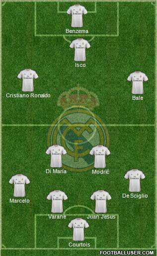 Real Madrid C.F. Formation 2014