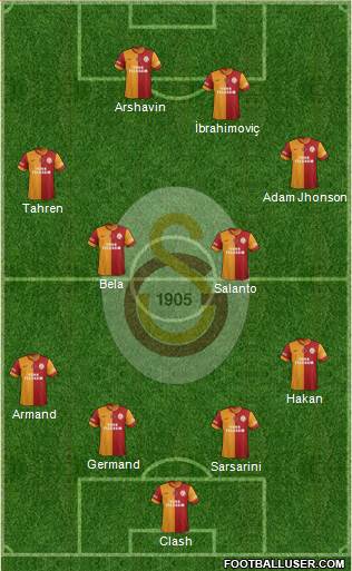 Galatasaray SK Formation 2014