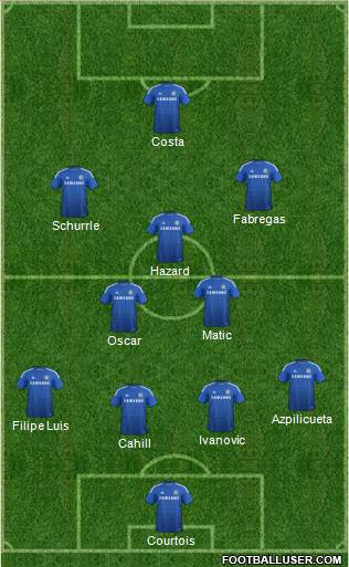 Chelsea Formation 2014