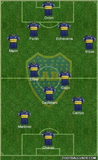 Boca Juniors Formation 2014