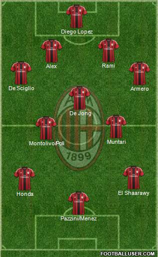 A.C. Milan Formation 2014