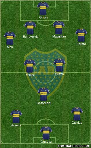 Boca Juniors Formation 2014