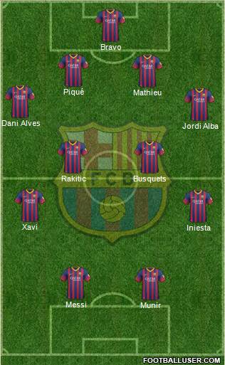 F.C. Barcelona Formation 2014