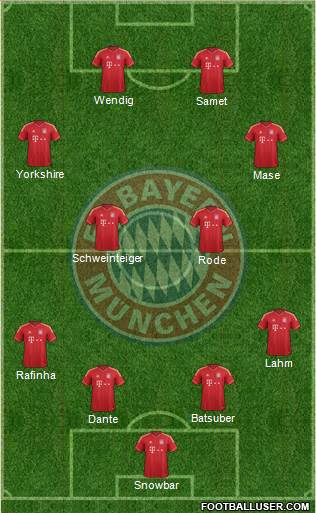 FC Bayern München Formation 2014
