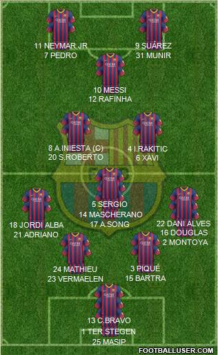 F.C. Barcelona Formation 2014