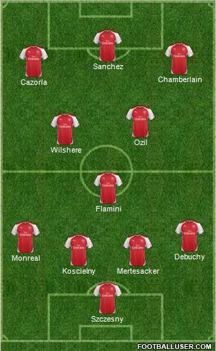Arsenal Formation 2014