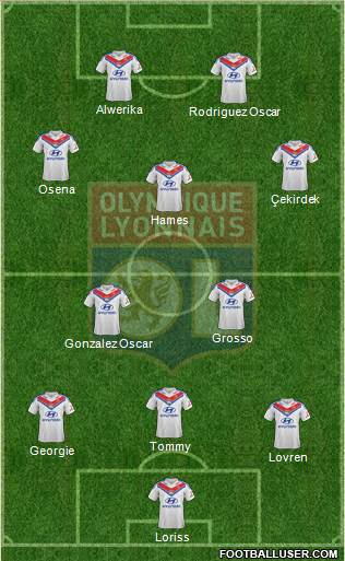 Olympique Lyonnais Formation 2014