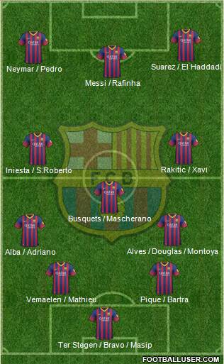 F.C. Barcelona Formation 2014