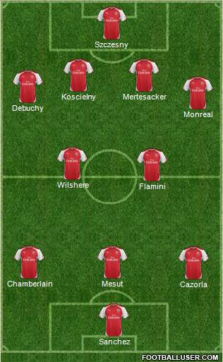 Arsenal Formation 2014