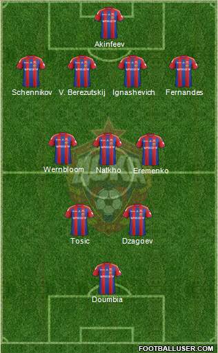 CSKA Moscow Formation 2014