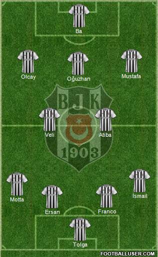 Besiktas JK Formation 2014