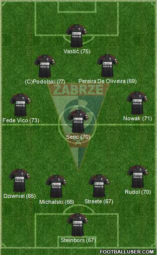 Gornik Zabrze Formation 2014