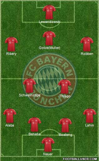 FC Bayern München Formation 2014