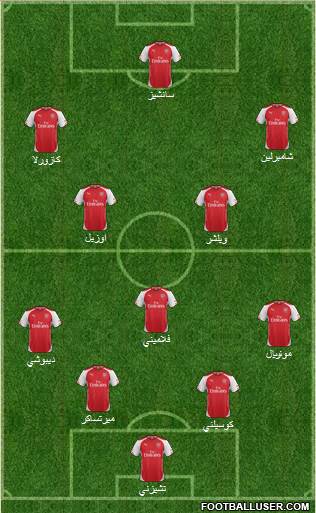 Arsenal Formation 2014
