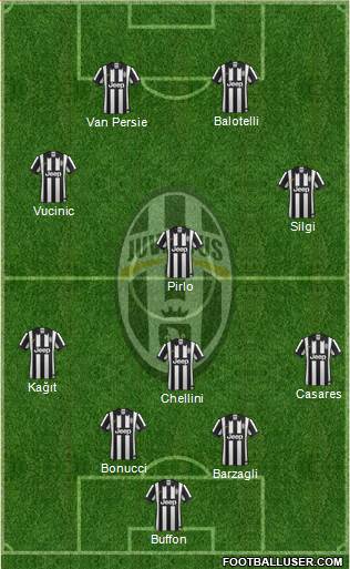 Juventus Formation 2014