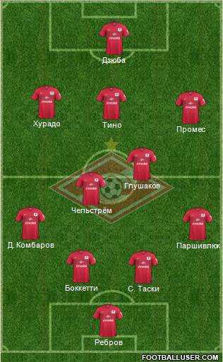 Spartak Moscow Formation 2014
