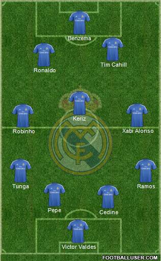 Real Madrid C.F. Formation 2014