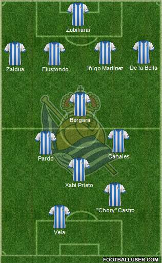 Real Sociedad S.A.D. Formation 2014