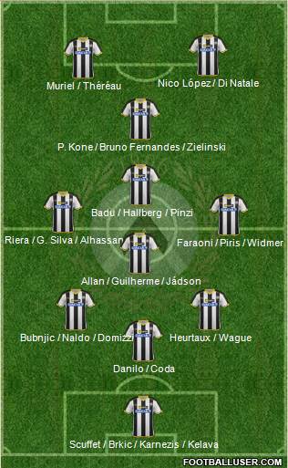 Udinese Formation 2014