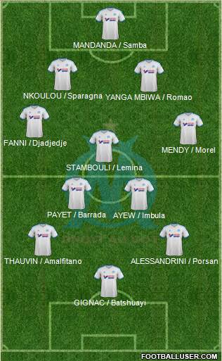 Olympique de Marseille Formation 2014