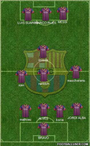F.C. Barcelona Formation 2014