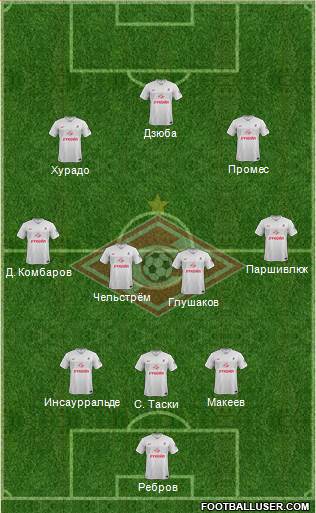 Spartak Moscow Formation 2014