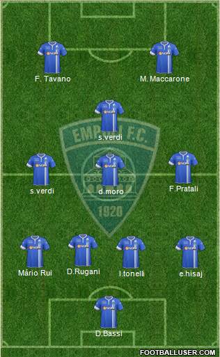 Empoli Formation 2014