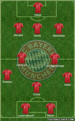 FC Bayern München Formation 2014