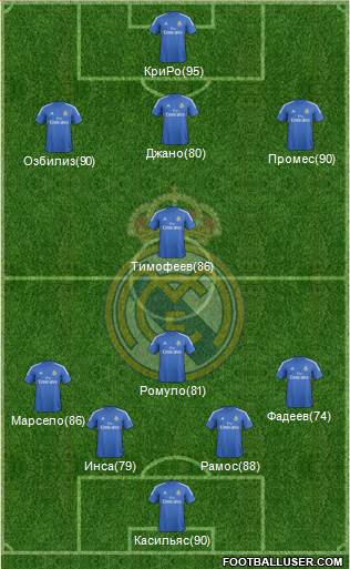 Real Madrid C.F. Formation 2014