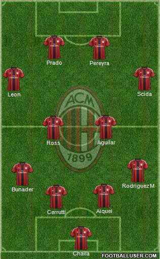 A.C. Milan Formation 2014