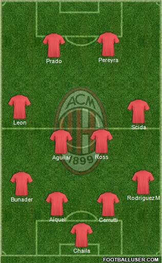 A.C. Milan Formation 2014