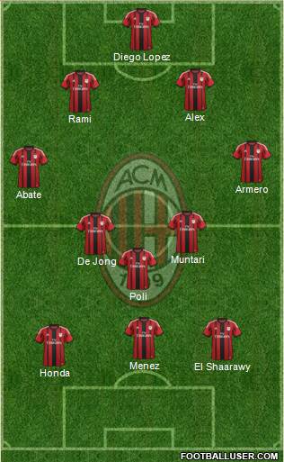 A.C. Milan Formation 2014