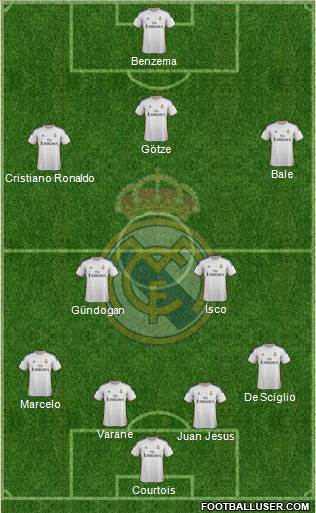 Real Madrid C.F. Formation 2014