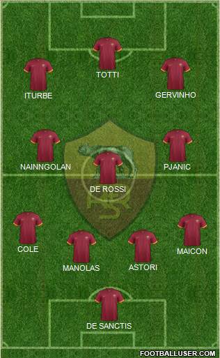 AS Roma Formation 2014
