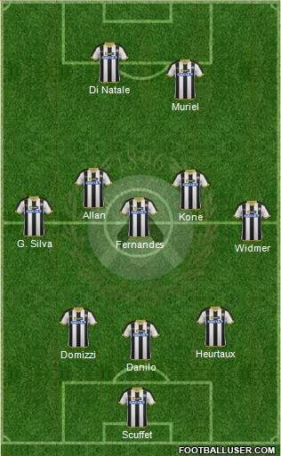 Udinese Formation 2014