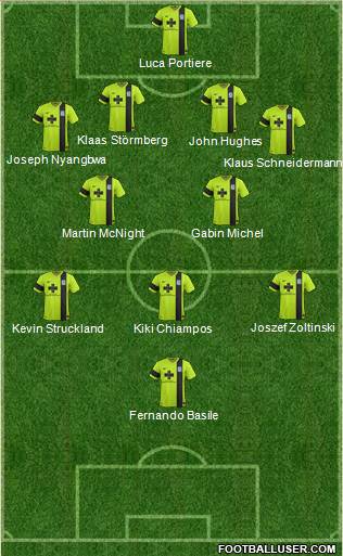 Wilmington Hammerheads Formation 2014