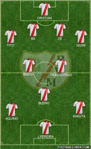 Rayo Vallecano de Madrid S.A.D. Formation 2014