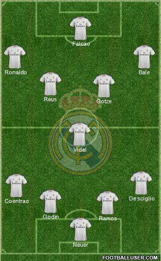 Real Madrid C.F. Formation 2014