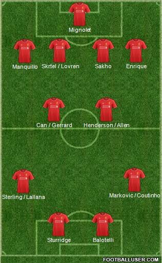 Liverpool Formation 2014