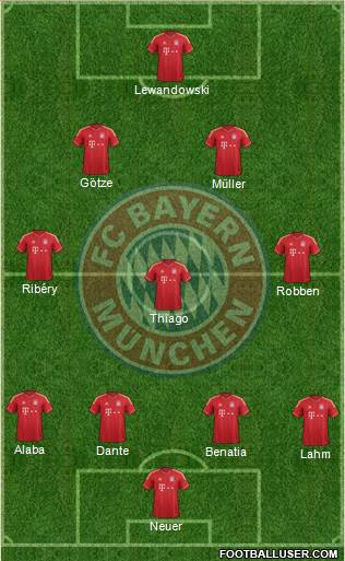 FC Bayern München Formation 2014