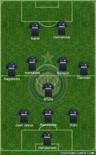 F.C. Internazionale Formation 2014