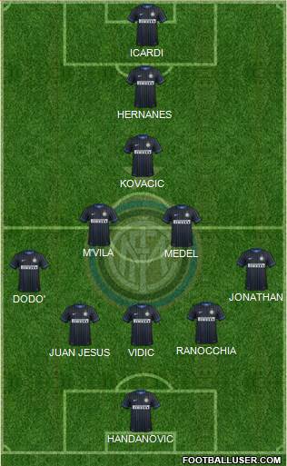 F.C. Internazionale Formation 2014