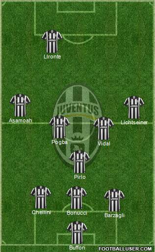 Juventus Formation 2014