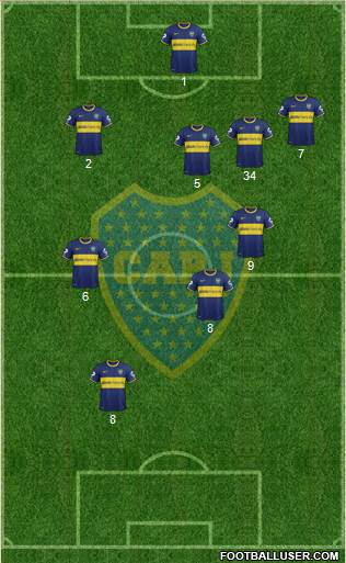Boca Juniors Formation 2014