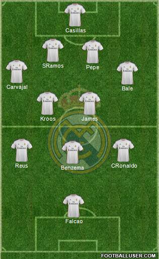 Real Madrid C.F. Formation 2014