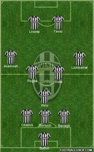 Juventus Formation 2014